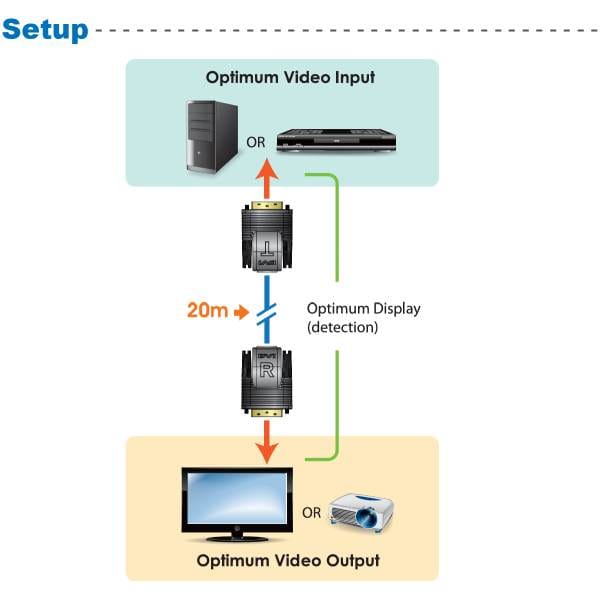 Mini Cat 5 DVI Extender 20m - Bilde 3