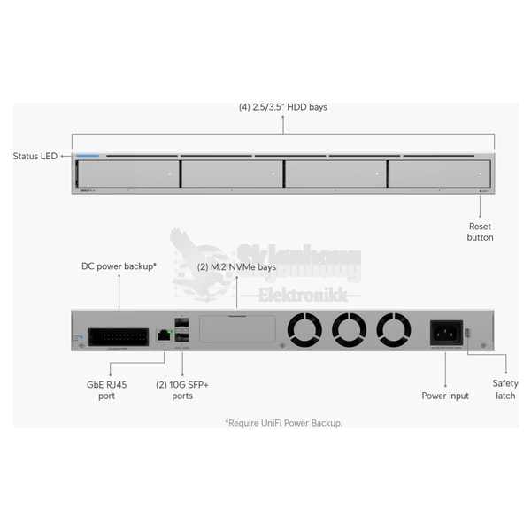 Ubiquiti UniFi NAS PRO