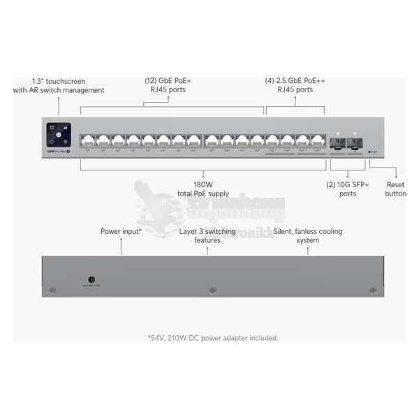 Ubiquiti Unifi Switch PRO Max 16 PoE