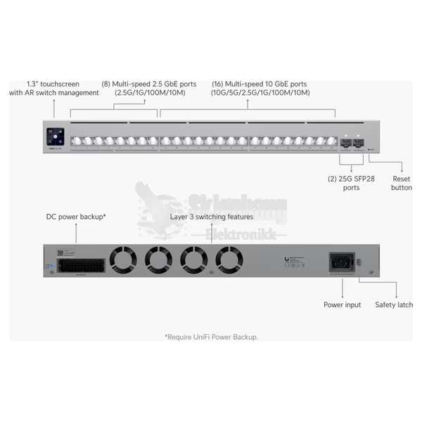 Ubiquiti Unifi Switch PRO XG 24